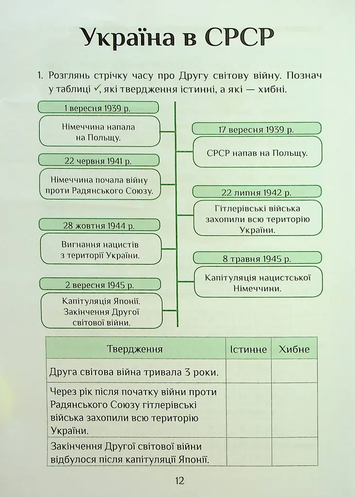 Я досліджую світ. 4 клас. Зошит-практикум. Частина 2 - Тетяна Воронцова - фото 13