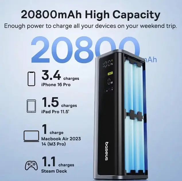 Зовнішній аккумулятор для ноутбуків Baseus EnerGeek GP12 20800 mAh 145W P10082109813-00 - фото 7