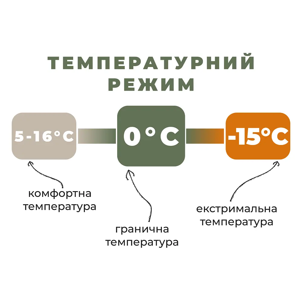 Спальник Naturehike Pro MG120 CNK2550WS044, p-p XL, блакитний - фото 6