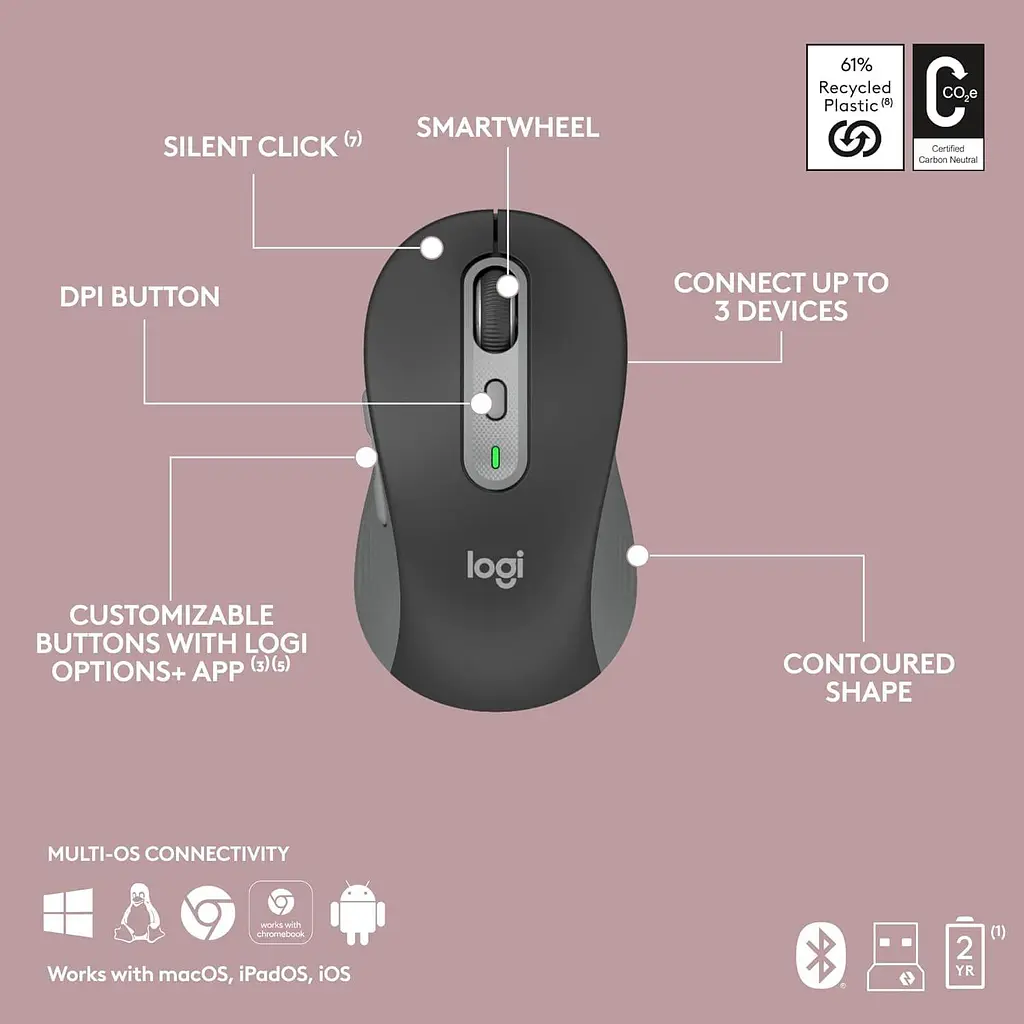 Комплект (Клавіатура та миша) Logitech Signature MK950 Slim Combo for Business Graphite UA (920-012508) - фото 6