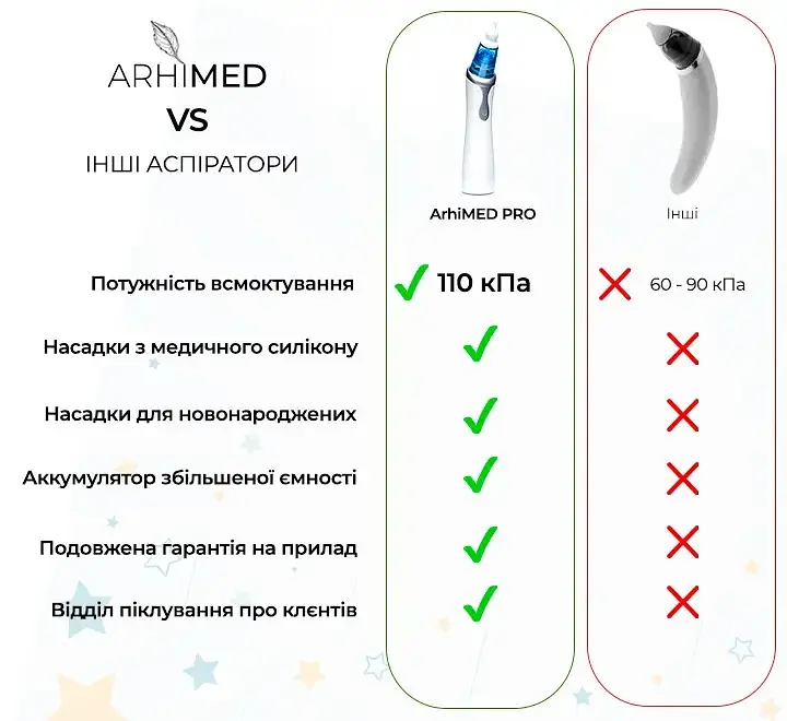 Набір: аспіратор електронний назальний ArhiMED EcoBreath Pro + набір поролонових фільтрів ArhiMED для аспіраторів 20 шт. - фото 6