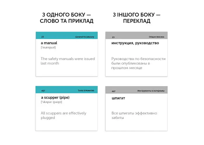 Настольная игра English Student Карточки для изучения английского языка English Student Marlins (рус.) (591225962) - фото 4