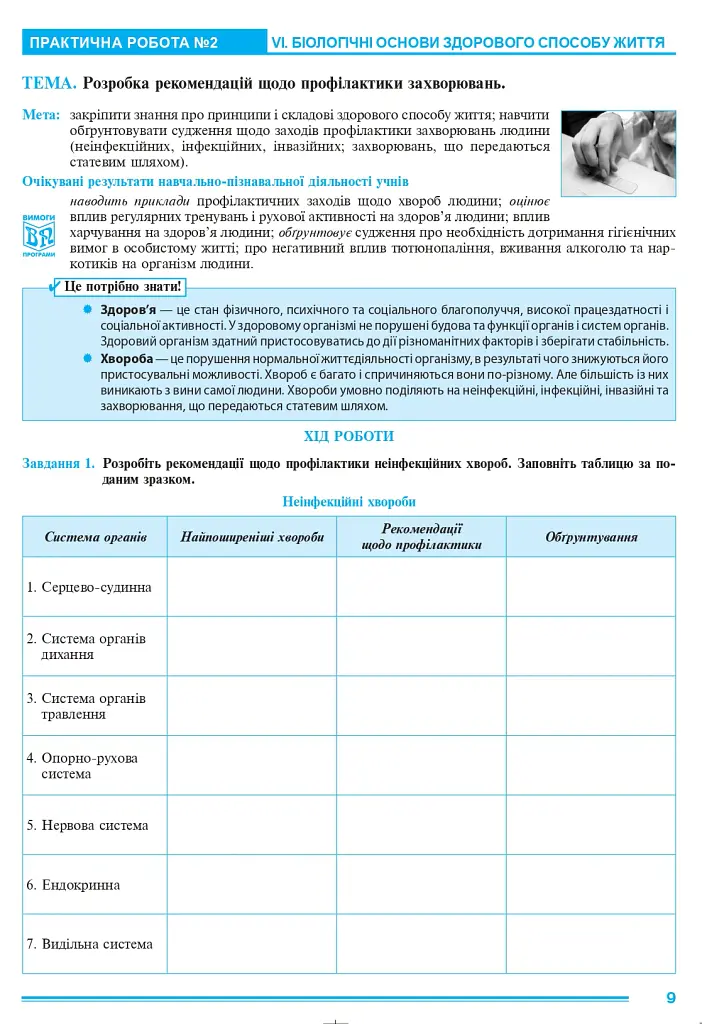 Біологія і екологія. 11 клас. Практикум. Рівень стандарту - Іванна Олійник - фото 6