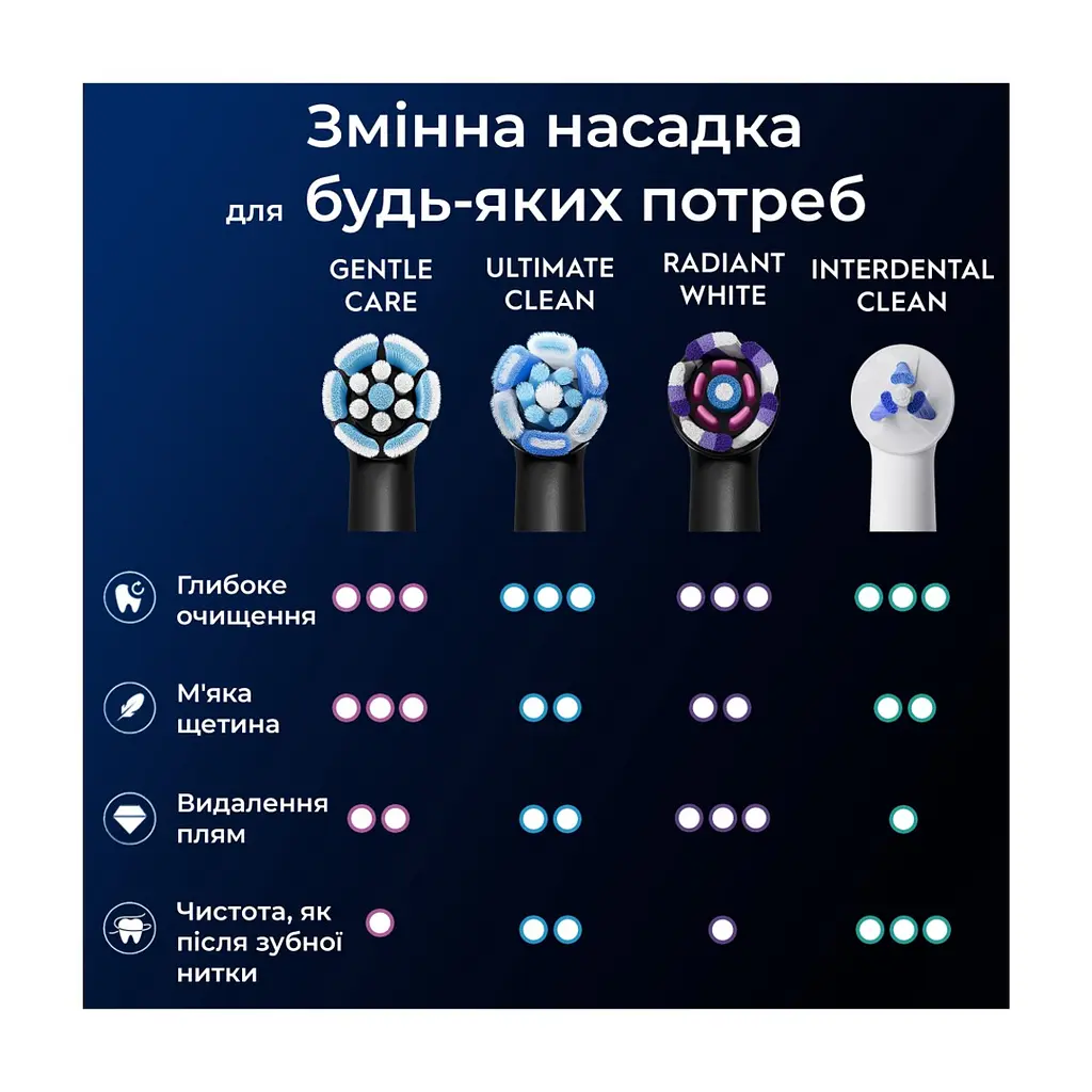Насадка для зубної щітки Oral-B iO RB SBF-4 (4) (8700216199346) - фото 2
