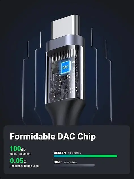 Перехідник USB Type-C для 3.5 mm Ugreen AV161 з DAC chip аудіоадаптер для навушників Space Grey (80154) - фото 3