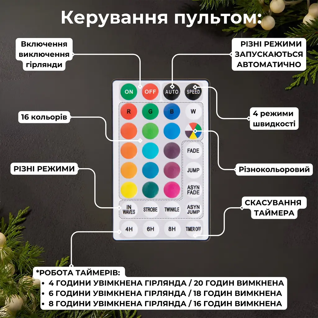 Гирлянда штора роса 3х3 RGB Niki Light роса от юсб роса на пульте занавес 300 LED разноцветная 16 цветов - фото 5