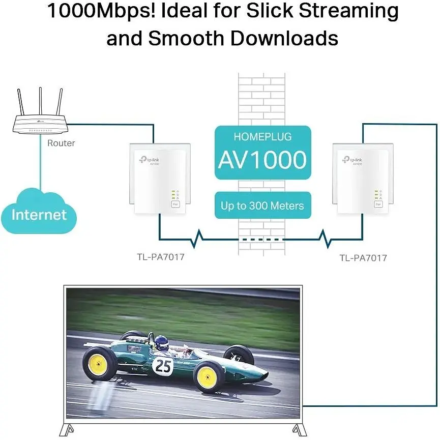 Комплект адаптерiв TP-Link Powerline TL-PA7017KIT AV1000, 1xGE, (TL-PA7017 2шт) - фото 9