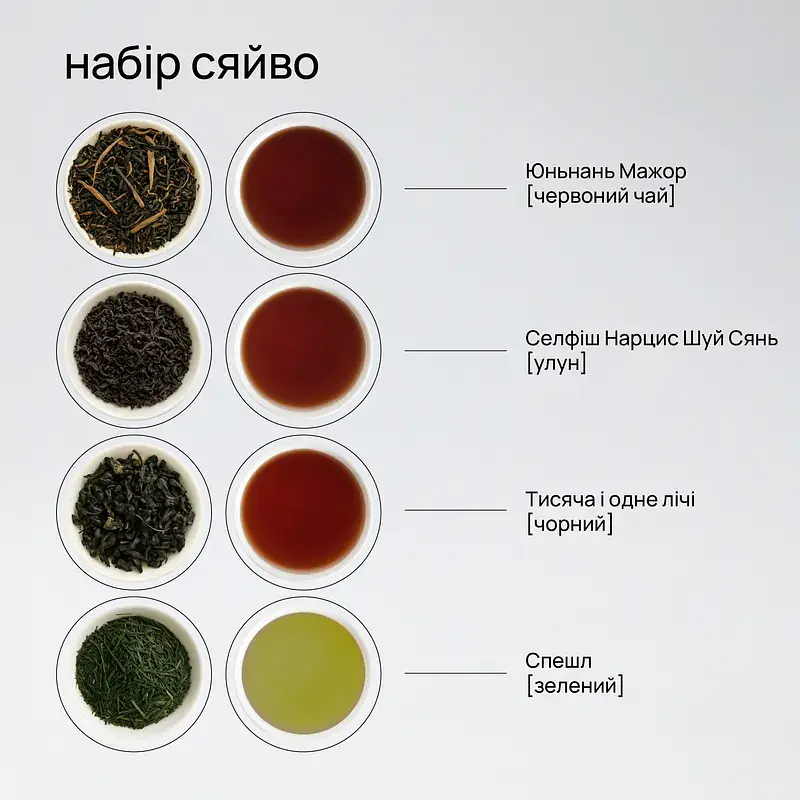 Чайний сет “Сяйво” подарунковий набір чаїв - фото 2