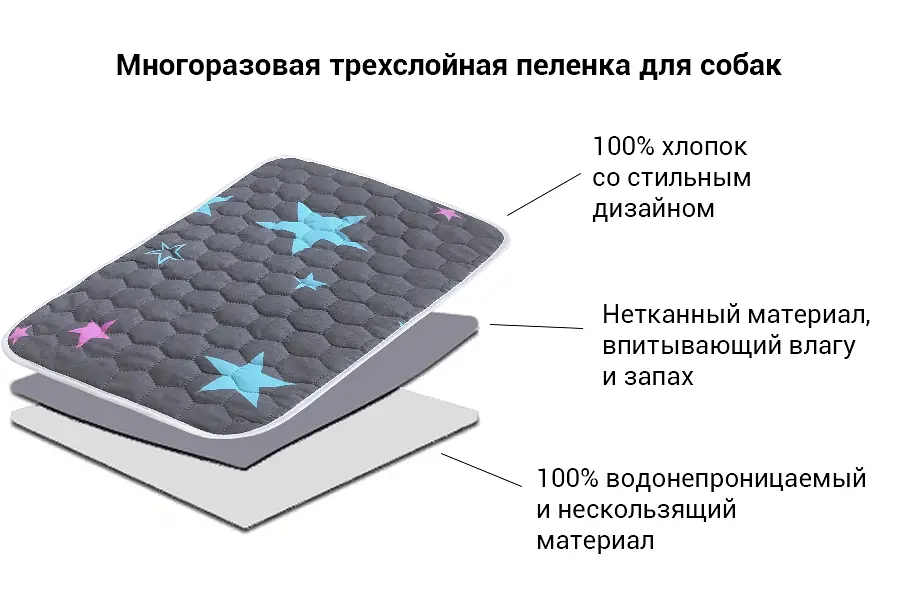 Багаторазова пелюшка для собак AquaStop арт.5 60х90 см - фото 4