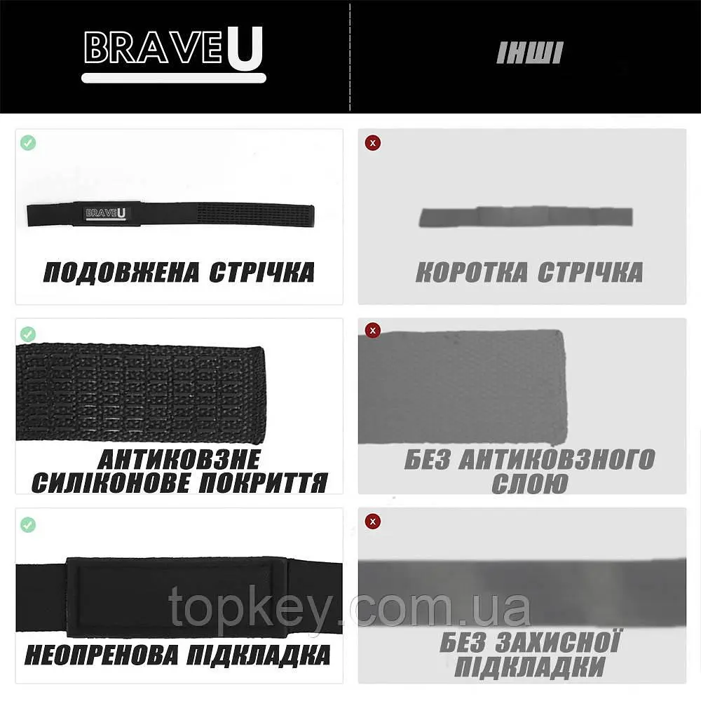Спортивні Лямки для Тяги BraveU з неопреновою підкладкою та антиковзним шаром, спортивні ремені для штанги, залу, фітнесу - фото 3