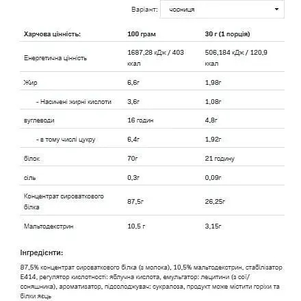 Протеїн Allnutrition Whey Protein Bllueberry 2200 г - фото 2