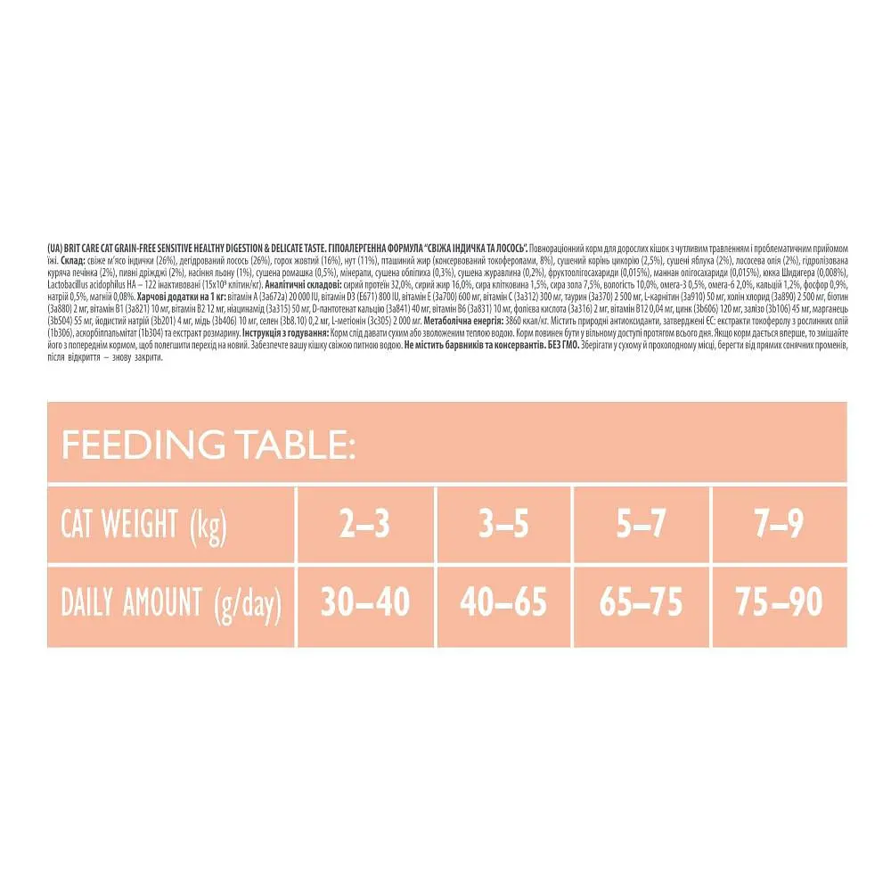 Сухой корм Brit Care Cat GF Sensitive HDigestion Delicate Taste 7 кг для кошек - фото 4