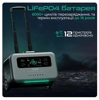 Зарядна станція Zendure SuperBase Pro 1500 (ZDSBP1500-bk-eu) - фото 5
