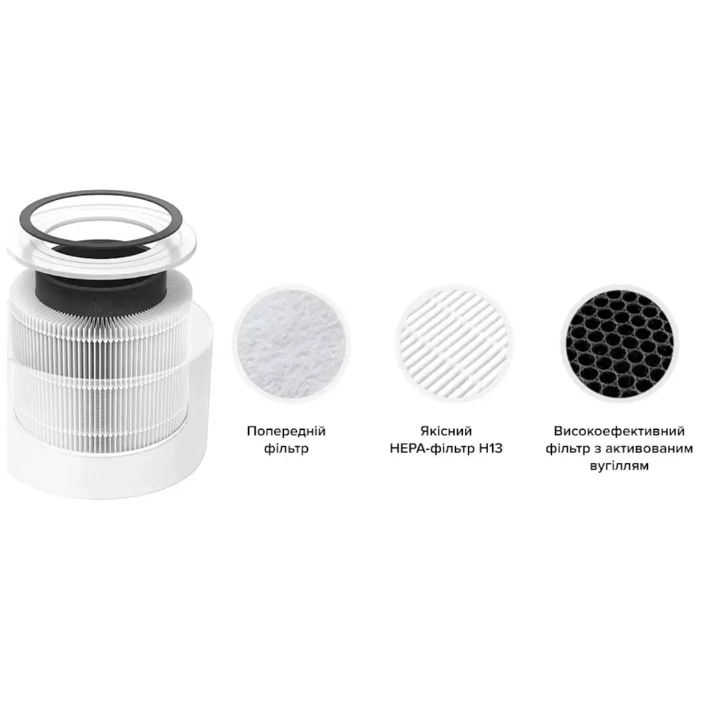 Очищувач повітря Levoit Smart Air Purifier Core 300S Plus True HEPA 3-Stage (HEAPAPLVSEU0104) - фото 3