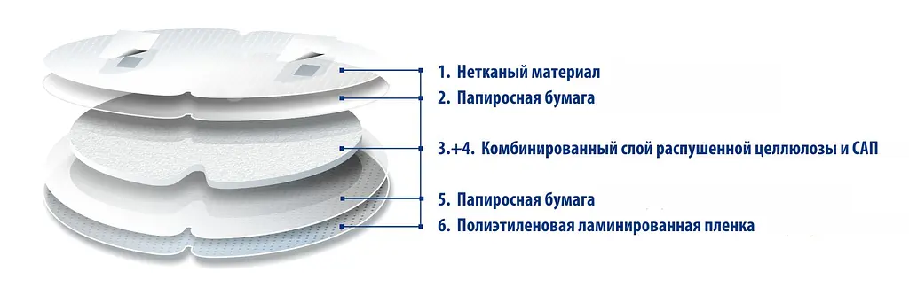 Лактаційні прокладки для грудей Білосніжка 30 шт. (299651) - фото 4