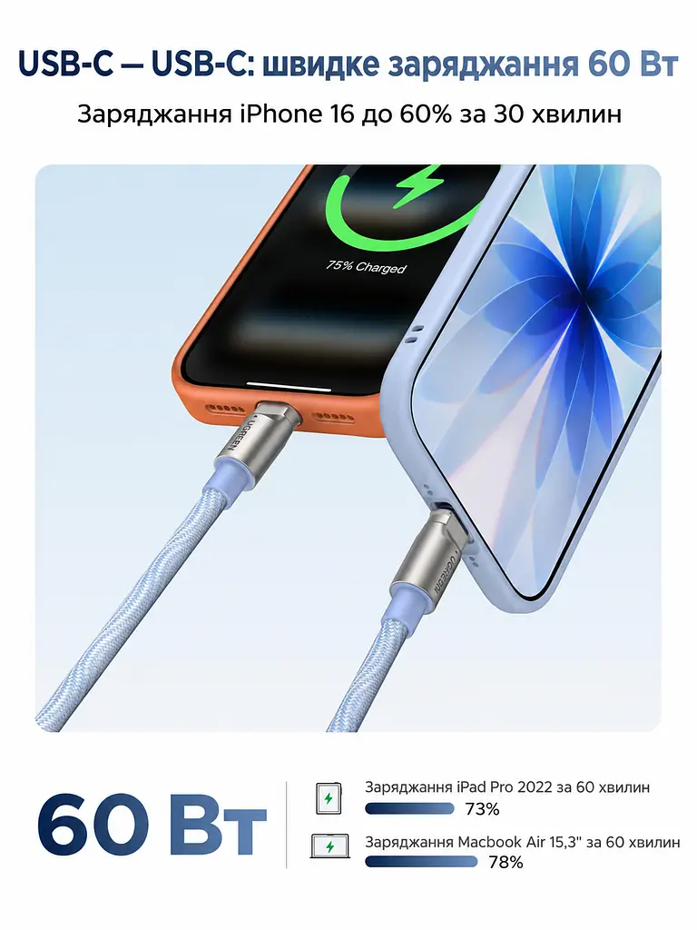 Кабель-ремінець UGREEN L508 USB-C - USB-C 60 Вт 1,2 м синій (35511) - фото 8