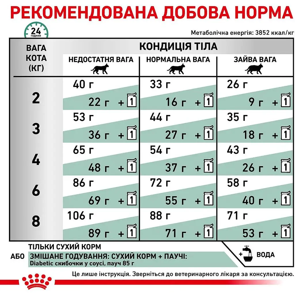 Сухий корм для дорослих котів Royal Canin Diabetic 0.4 кг - фото 8