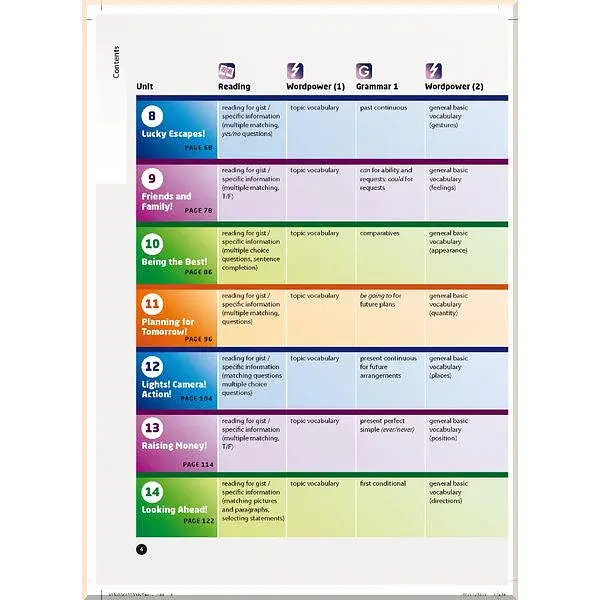 Laser. Student's Book A1+ with Macmillan Practice Online + eBook Pack - фото 4