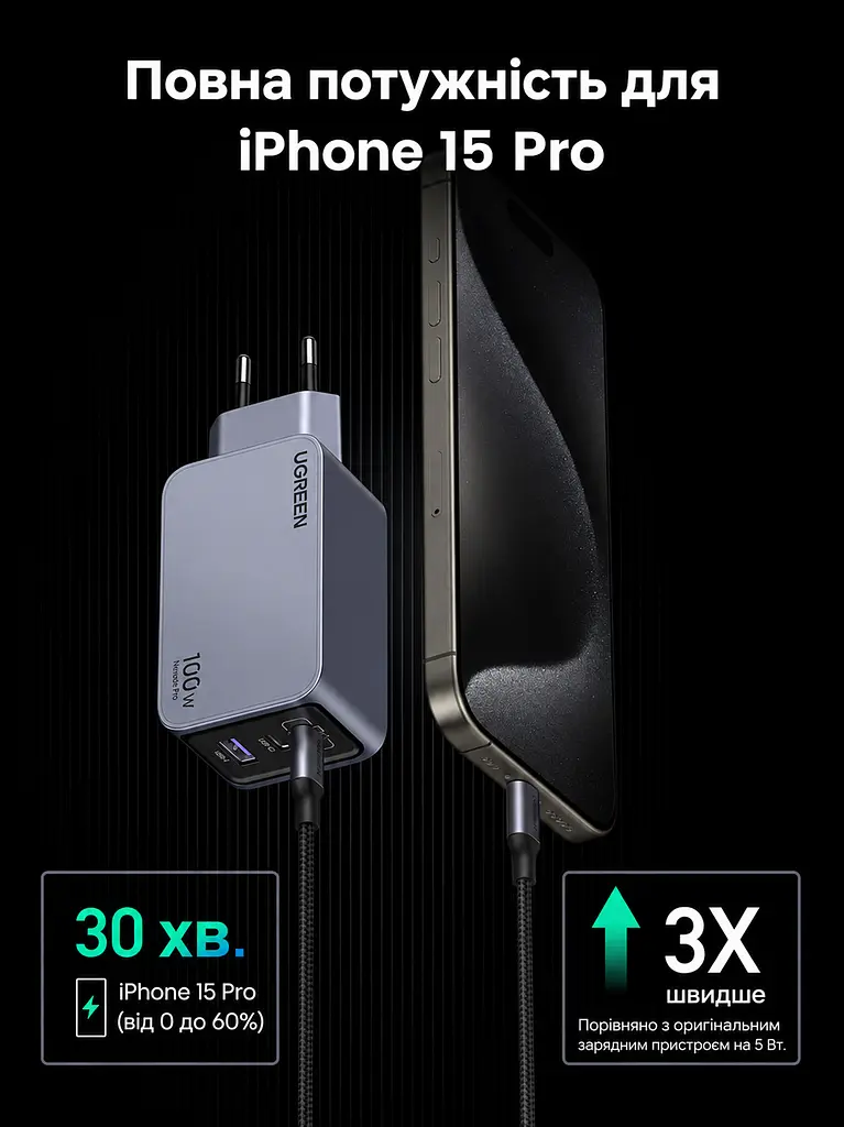 Мережевий зарядний пристрій UGREEN X757 загальна потужність до 100 Вт 2 USB-C та 1 USB-A PD 3.0 QC 4+ PPS (25874) - фото 9