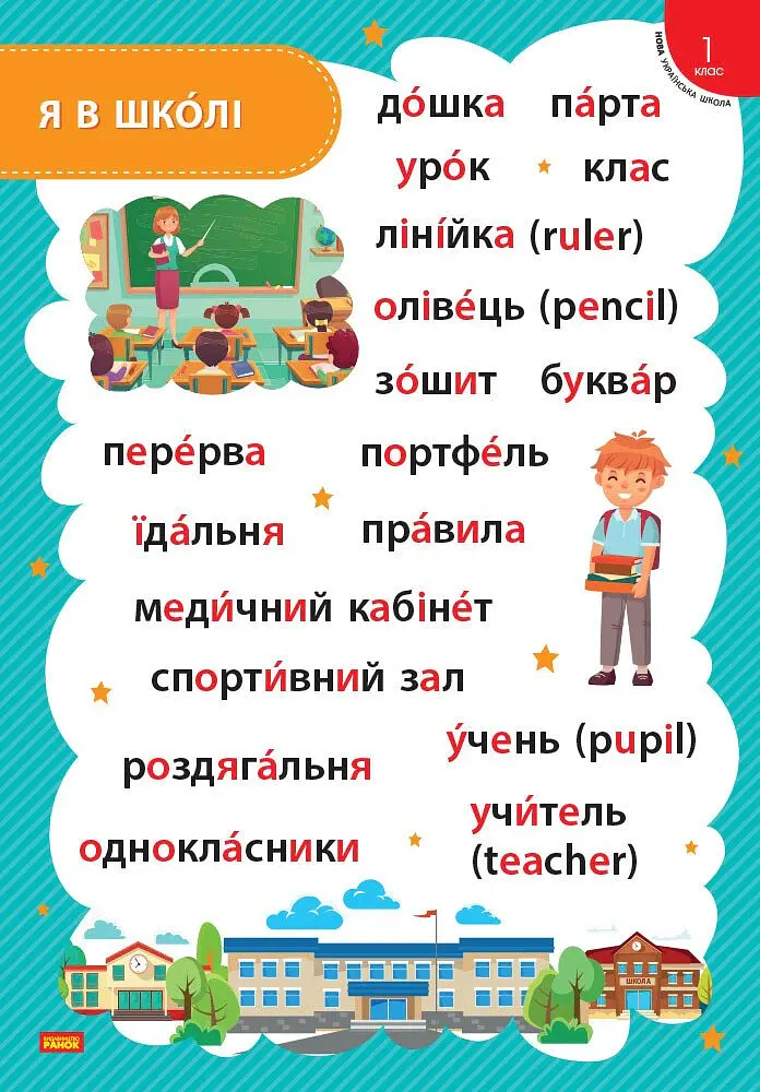 Стіна слів. Комплект тематичних плакатів. 1 клас - - фото 2