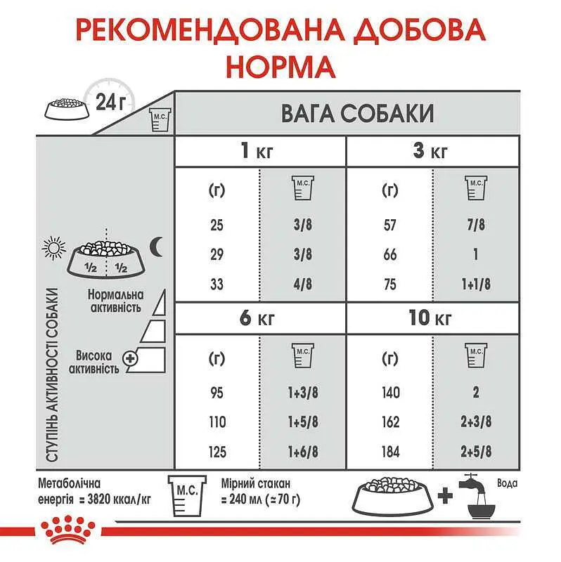 Сухой корм для собак малых пород с повышенной чувствительностью зубов Royal Canin Mini Dental Care, 1 кг (12210109) - фото 6