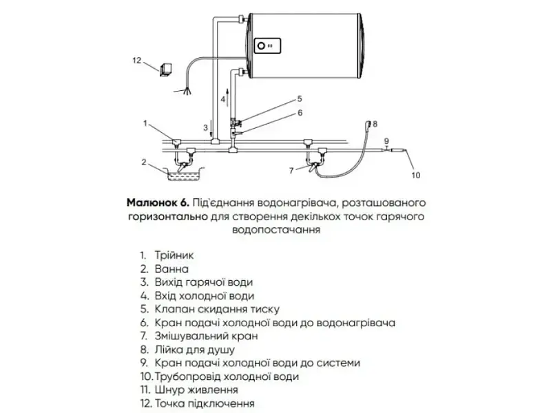 Електричний накопичувальний водонагрівач (бойлер) Rens PERFORMAX FD50-20/F10 - фото 6
