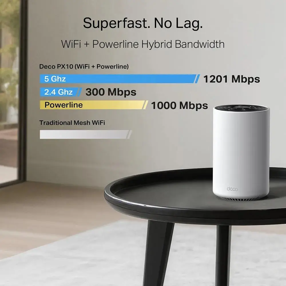 Mesh-система TP-Link Deco PX10 3-pack - фото 5