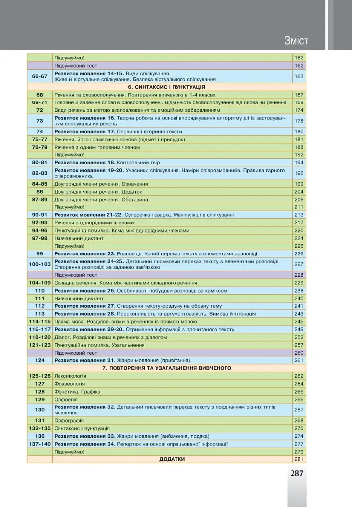 Українська мова. Підручник для 5 класу закладів загальної середньої освіти - Тарас Ткачук - фото 3