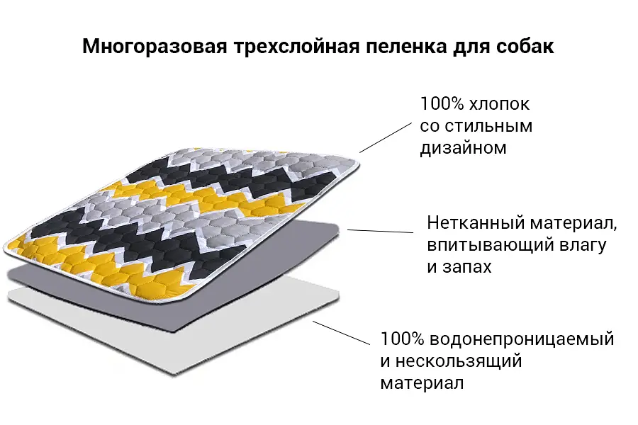 Багаторазова пелюшка для собак AquaStop арт.1 100х150 см - фото 4