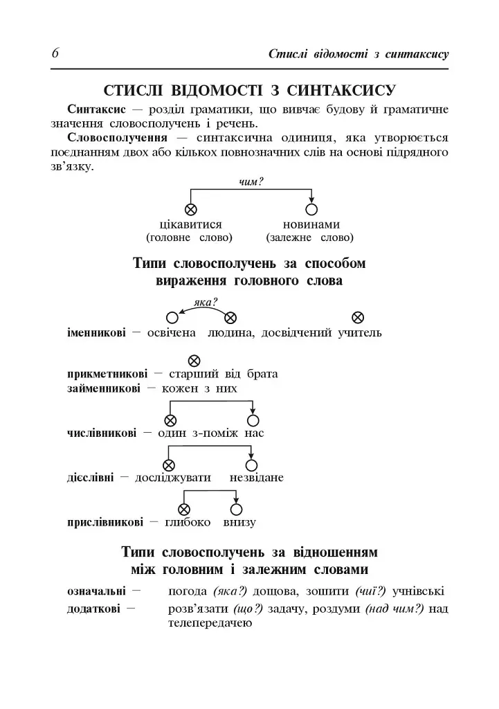 Навчально-тренувальні вправи з синтаксису складного речення - фото 2