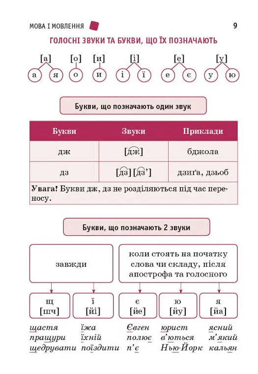 Перший довідник учня 1-4 класи - О. Ю. Чекіна - фото 3
