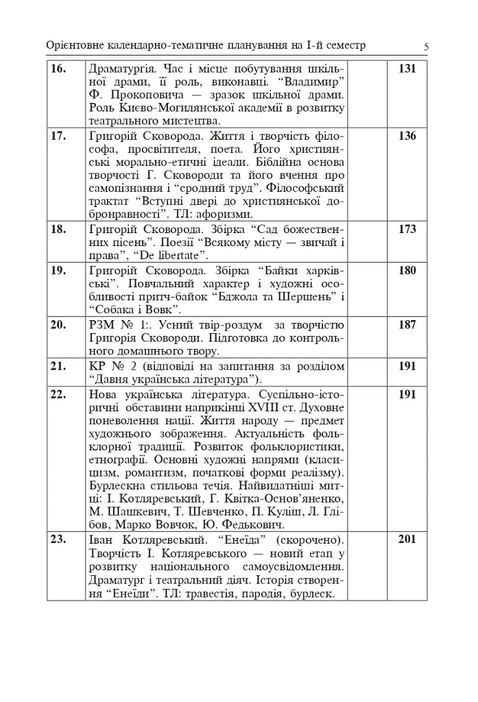 Уроки украинской литературы. 9 класс. I семестр. Пособие для учителя - фото 5