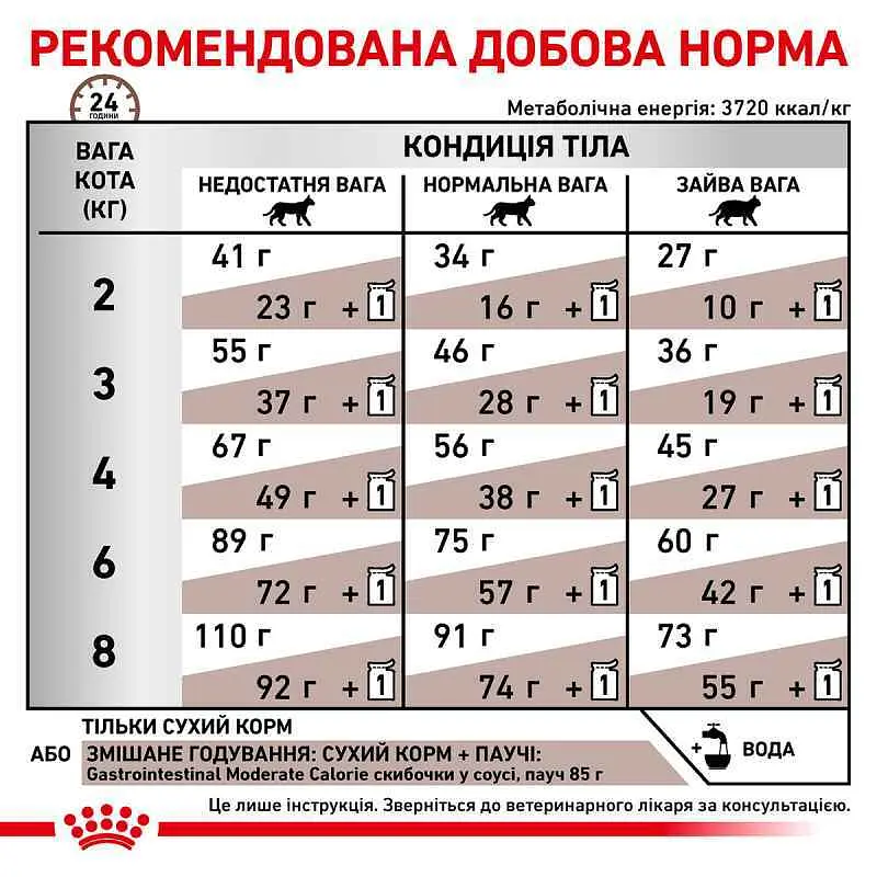 Сухий дієтичний корм для кішок Royal Canin Gastrointestinal Moderate Calorie при порушенні травлення зі зниженим вмістом калорій, 4 кг (4008040) - фото 3