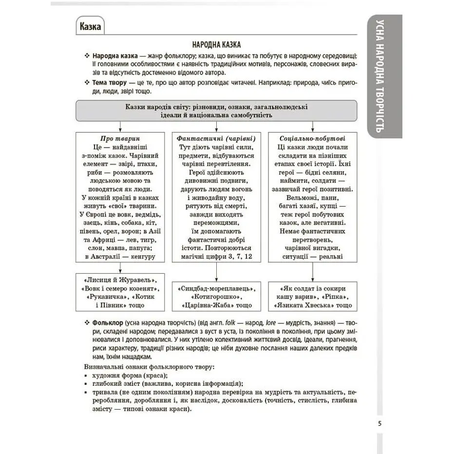 Довідник учня. Зарубіжна література. Усі основні відомості з курсу. 5–11 класи. ДУЧ009 (537392) - фото 3