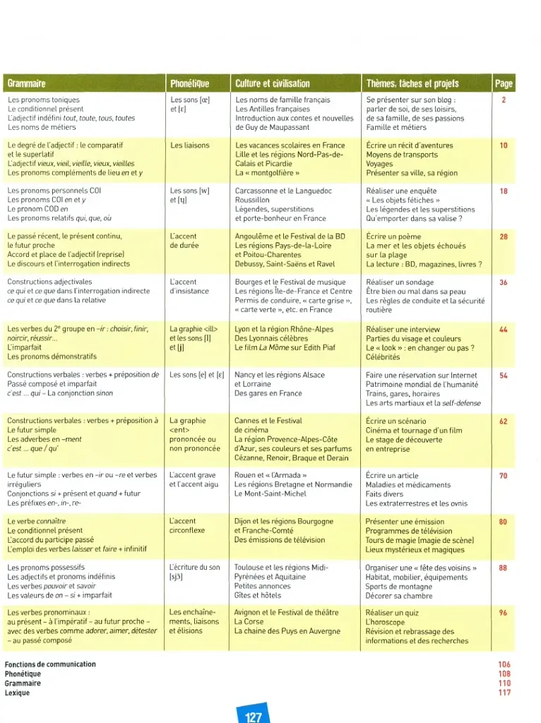 Amis et compagnie 3. Niveaux A2/B1. Livre de l'eleve - фото 3