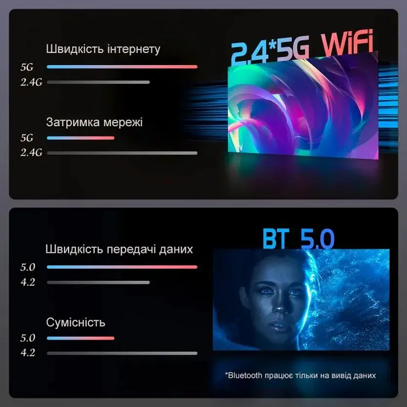 Проектор Everycom E700 2K с электронным фокусом XPRO (E700 2KE_12999) - фото 7