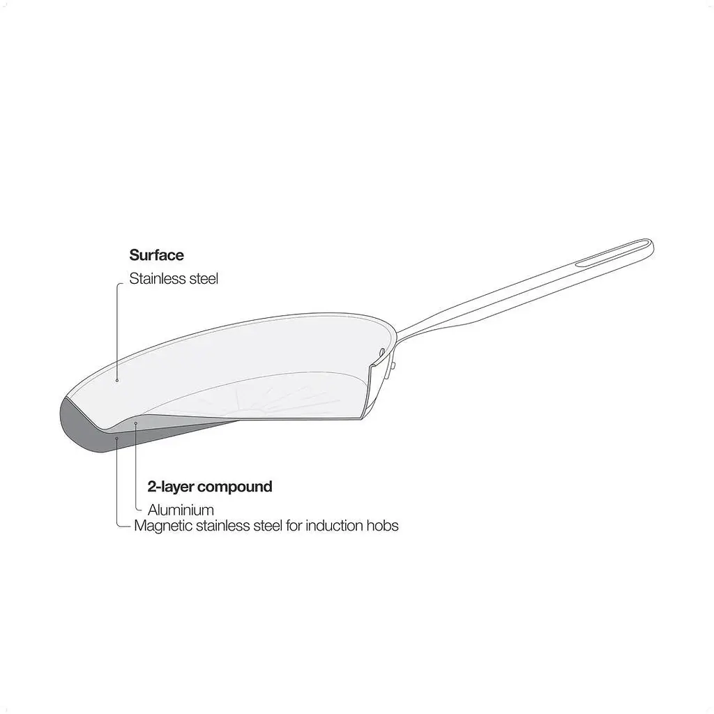 Пательня Fiskars All Steel Pure 24 см (1065627) - фото 4