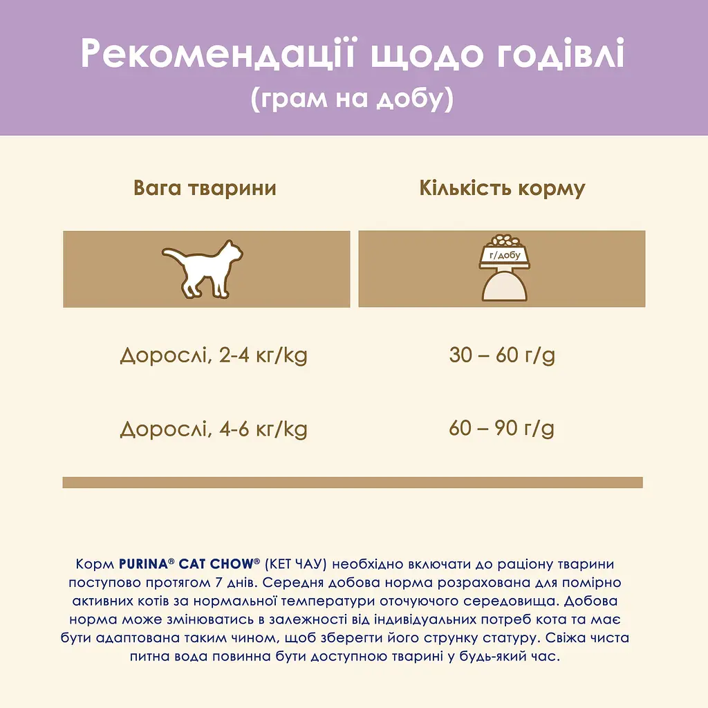 Уцінка. Сухий корм для котів Cat Chow Sensitive з чутливою шкірою та травленням з лососем 1.5 кг (394131)  - фото 13