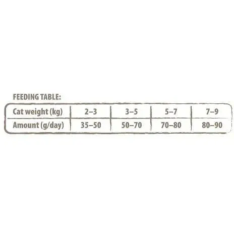Сухий корм Carnilove True Fresh Cat для дорослих котів з рибою 1 8 кг - фото 5