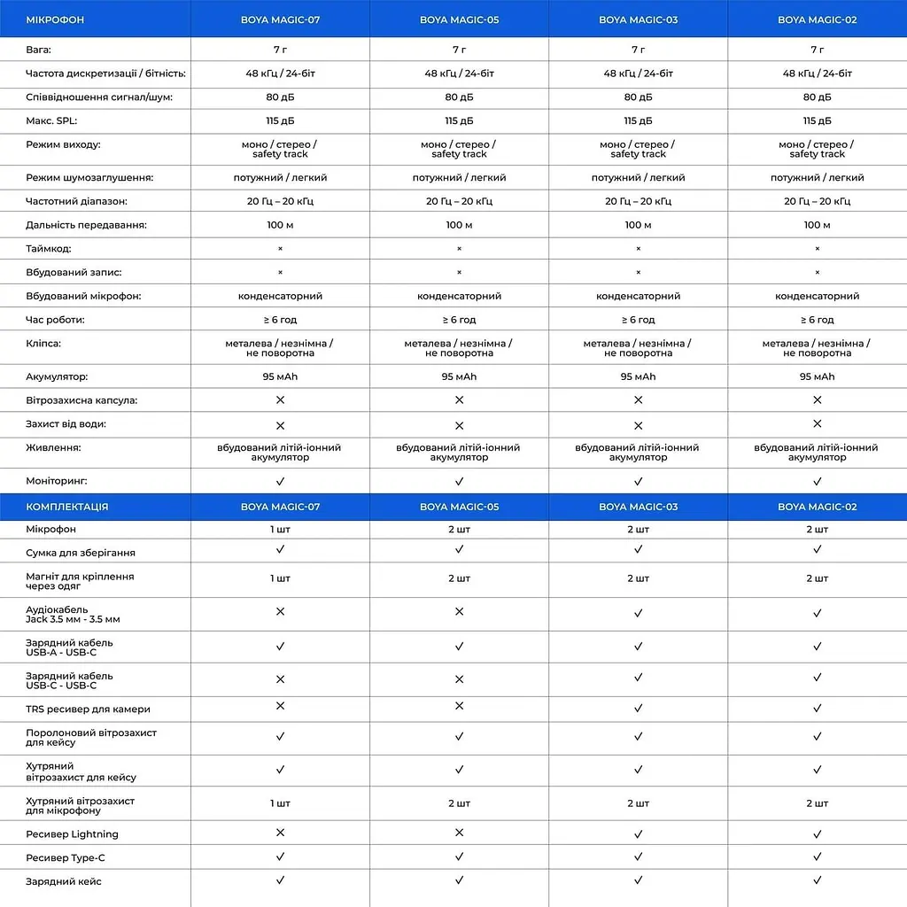 Микрофон Boya Magic-02 Type-C/Lightning Black (Magic-02) - фото 15