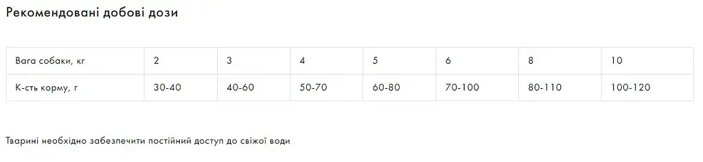 Сухий корм Exclusion Adult Beef Small Breed для собак дрібних порід з яловичиною 2 кг - фото 4