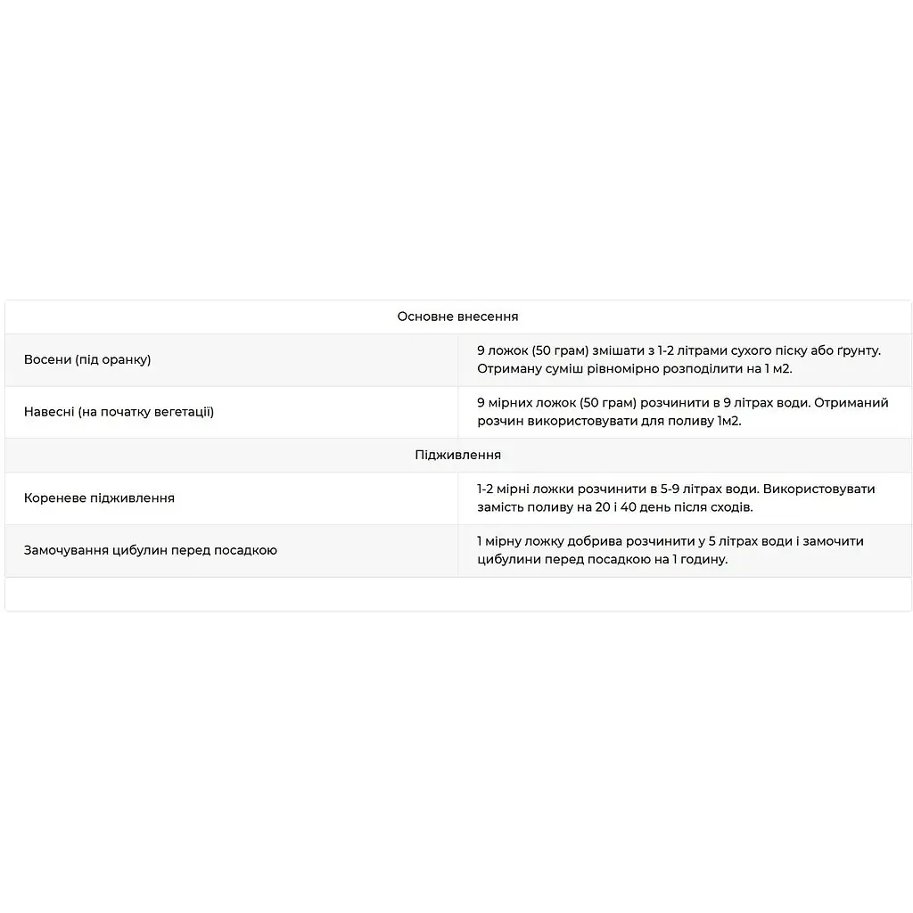 Удобрение кристаллическое Чистий Лист для лука, чеснока и пряных трав 300 г (10508202) - фото 3