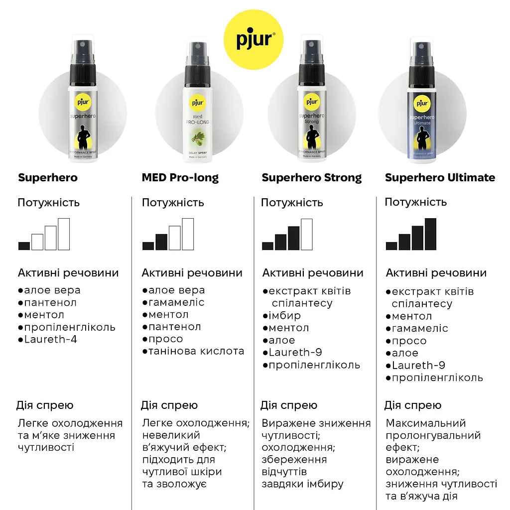 Спрей-пролонгатор Pjur Superhero Ultimate Spray, 20 мл - фото 4