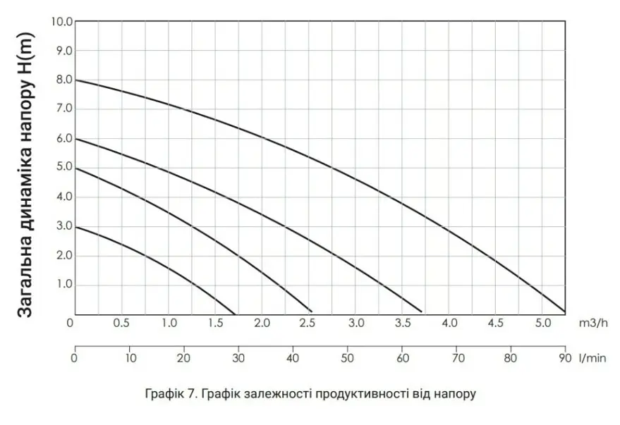 Циркуляционный насос Thermo Alliance LPS 25/60/130 с гайками LPS2560130 - фото 5