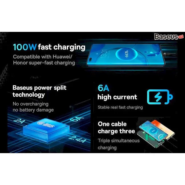 Кабель Baseus Flash Series Ⅱ 3-in-1 Cable USB to MicroUSB+Lightning+Type-C 100W 1.2m CASS030003 Blue - фото 7
