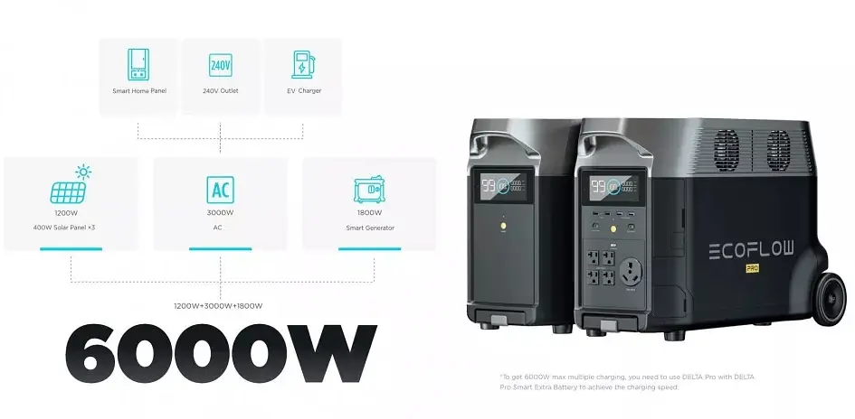 Зарядна станція EcoFlow DELTA Pro (DELTAPro-EU) [68170] - фото 10