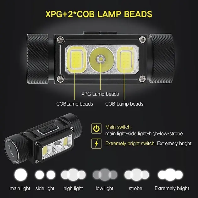 Налобний ліхтар Boruit B40 USB Type-C + магніт 5000лм IPX4 21700 18650 - фото 8