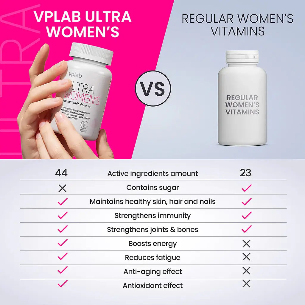 Мультивітамінний комплекс Vplab Ultra Women's Multivitamin Formula 180 капсул - фото 4