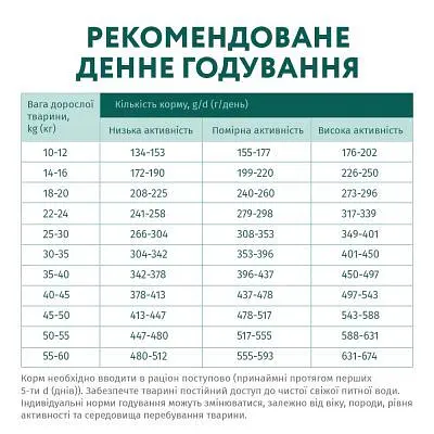 Сухий корм для собак Optimeal гіпоалергенний для середніх і великих порід - лосось 12 кг (4820215364423) - фото 7