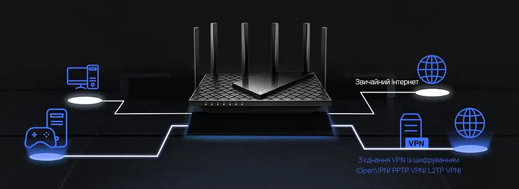 TP-Link Маршрутизатор ARCHER AX72 PRO AX5400 3xGE LAN 1x2.5GE WAN/LAN 1xGE WAN/LAN USB 3.0 MU-MIMO OFDMA - фото 4